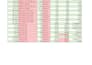 analyze your data using sql,excel,python,and powerbi